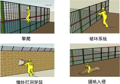 重庆两江新区周界防范报警系统四号