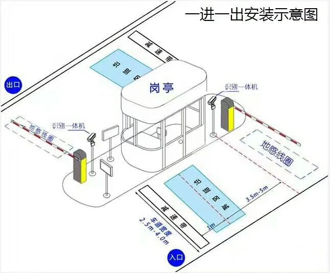 重庆两江新区标准车牌识别系统安装图