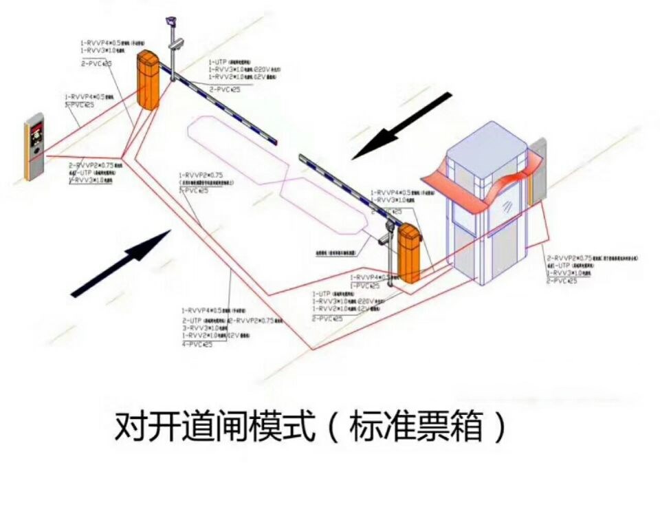 重庆两江新区对开道闸单通道收费系统