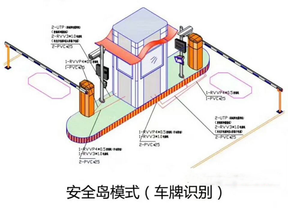 重庆两江新区双通道带岗亭车牌识别