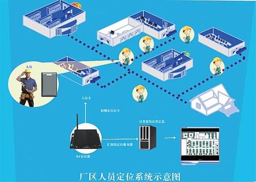 重庆两江新区人员定位系统四号