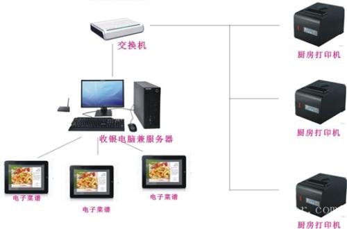 重庆两江新区收银系统六号