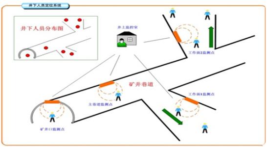 重庆两江新区人员定位系统七号